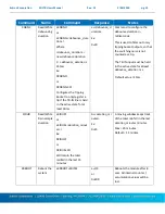 Предварительный просмотр 13 страницы Sutron 8800-1205 Operation & Maintenance Manual