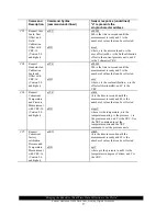 Предварительный просмотр 28 страницы Sutron ACCUBAR 5600-0120-1 Operation & Maintenance Manual