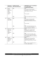 Предварительный просмотр 30 страницы Sutron ACCUBAR 5600-0120-1 Operation & Maintenance Manual