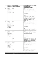 Предварительный просмотр 31 страницы Sutron ACCUBAR 5600-0120-1 Operation & Maintenance Manual