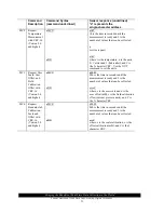 Предварительный просмотр 32 страницы Sutron ACCUBAR 5600-0120-1 Operation & Maintenance Manual