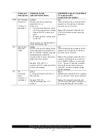 Предварительный просмотр 35 страницы Sutron ACCUBAR 5600-0120-1 Operation & Maintenance Manual