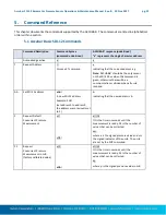 Preview for 22 page of Sutron Accubar 5600-0120-3 Operation And Maintenance Manual