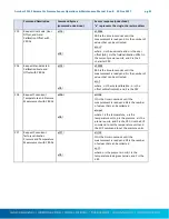 Preview for 25 page of Sutron Accubar 5600-0120-3 Operation And Maintenance Manual