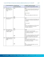 Preview for 27 page of Sutron Accubar 5600-0120-3 Operation And Maintenance Manual