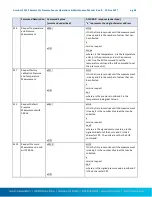 Preview for 28 page of Sutron Accubar 5600-0120-3 Operation And Maintenance Manual