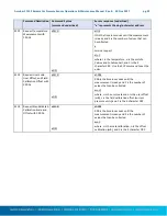 Preview for 29 page of Sutron Accubar 5600-0120-3 Operation And Maintenance Manual