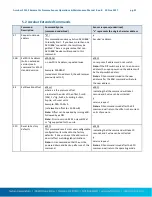 Preview for 31 page of Sutron Accubar 5600-0120-3 Operation And Maintenance Manual