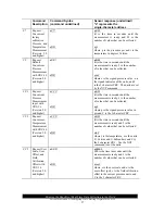 Предварительный просмотр 31 страницы Sutron Accububble 56-0131-50-1 Operation & Maintenance Manual