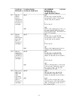 Предварительный просмотр 36 страницы Sutron Accububble 56-0131-50-1 Operation & Maintenance Manual