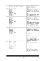 Предварительный просмотр 37 страницы Sutron Accububble 56-0131-50-1 Operation & Maintenance Manual