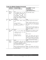 Предварительный просмотр 39 страницы Sutron Accububble 56-0131-50-1 Operation & Maintenance Manual