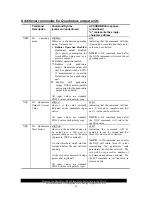 Предварительный просмотр 45 страницы Sutron Accububble 56-0131-50-1 Operation & Maintenance Manual