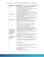 Preview for 167 page of Sutron Satlink 3 Operation & Maintenance Manual