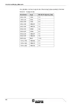 Preview for 16 page of Sutron TesiMon TM1500 User Manual