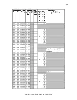 Preview for 65 page of Sutter Instrument Lambda 10-2 Operation Manuals