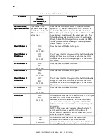 Предварительный просмотр 56 страницы Sutter Instrument Lambda 10-3 Operation Manual