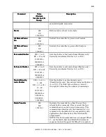 Preview for 57 page of Sutter Instrument Lambda 10-3 Operation Manual