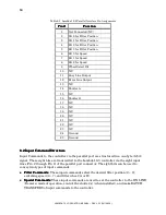 Preview for 86 page of Sutter Instrument Lambda 10-3 Operation Manual