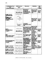 Предварительный просмотр 114 страницы Sutter Instrument Lambda 10-3 Operation Manual