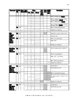 Предварительный просмотр 37 страницы Sutter Instrument Lambda 421 Operation Manual