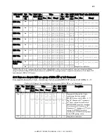 Предварительный просмотр 33 страницы Sutter Instrument Lambda 721 Operation Manual