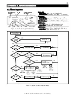 Предварительный просмотр 47 страницы Sutter Instrument Lambda 721 Operation Manual