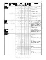 Предварительный просмотр 51 страницы Sutter Instrument Lambda 721 Operation Manual