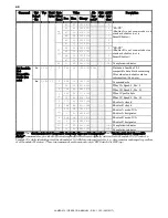 Предварительный просмотр 52 страницы Sutter Instrument Lambda 721 Operation Manual