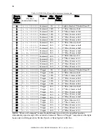 Предварительный просмотр 52 страницы Sutter Instrument Lambda DG-4 Operation Manual