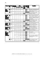 Предварительный просмотр 52 страницы Sutter Instrument Lambda DG-4Plus/USB Operation Manual