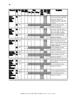 Preview for 54 page of Sutter Instrument Lambda DG-4Plus/USB Operation Manual