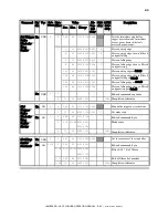 Preview for 55 page of Sutter Instrument Lambda DG-4Plus/USB Operation Manual