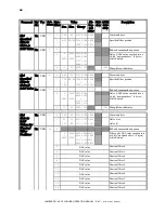 Предварительный просмотр 56 страницы Sutter Instrument Lambda DG-4Plus/USB Operation Manual