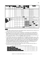 Предварительный просмотр 57 страницы Sutter Instrument Lambda DG-4Plus/USB Operation Manual