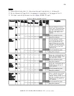 Предварительный просмотр 87 страницы Sutter Instrument Lambda DG-4Plus/USB Operation Manual