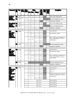 Предварительный просмотр 88 страницы Sutter Instrument Lambda DG-4Plus/USB Operation Manual