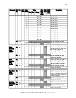 Preview for 89 page of Sutter Instrument Lambda DG-4Plus/USB Operation Manual