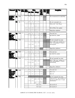 Предварительный просмотр 91 страницы Sutter Instrument Lambda DG-4Plus/USB Operation Manual