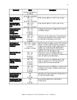 Предварительный просмотр 11 страницы Sutter Instrument Lambda SC Usb Installation & Configuration