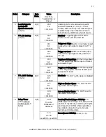 Предварительный просмотр 13 страницы Sutter Instrument Lambda SC Usb Installation & Configuration