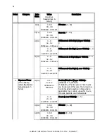 Предварительный просмотр 14 страницы Sutter Instrument Lambda SC Usb Installation & Configuration