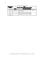 Предварительный просмотр 28 страницы Sutter Instrument MP-225 Operation Manual