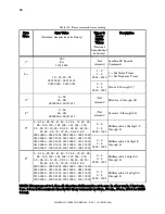 Предварительный просмотр 82 страницы Sutter Instrument SmartShutter Lambda SC Operation Manual