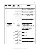 Предварительный просмотр 85 страницы Sutter Instrument SmartShutter Lambda SC Operation Manual