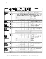 Preview for 36 page of Sutter Instrument TRIO MP-235 Operation Manual