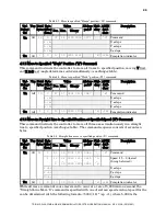 Preview for 31 page of Sutter Instrument TRIO MP-245A Operation Manual