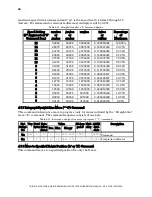 Preview for 32 page of Sutter Instrument TRIO MP-245A Operation Manual