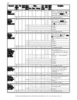 Preview for 46 page of Sutter Instrument TRIO MP-245A Operation Manual