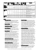 Preview for 47 page of Sutter Instrument TRIO MP-245A Operation Manual